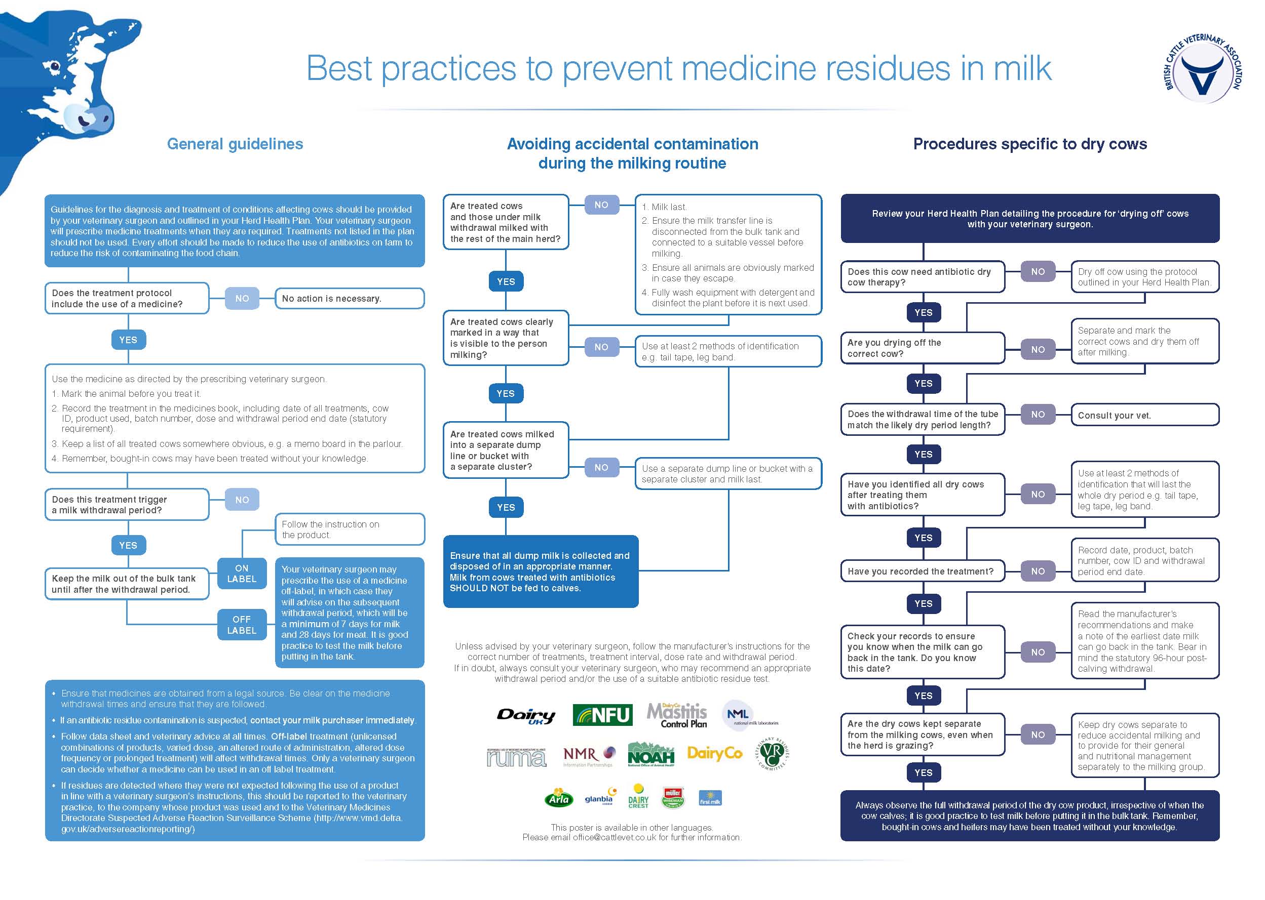 Milk Residue Poster BCVA